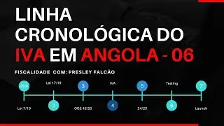 IVA em Angola Como Tudo Começou 2019–2025 Explicado! 06