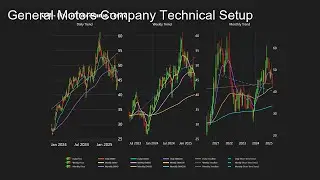 🚗 🔻 General Motors Company is Losing Steam! | Technical Analysis #stockmarket #nasdaq