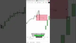 ES vs. NASDAQ: Decoding the TradingView Symbols and Market Moves!