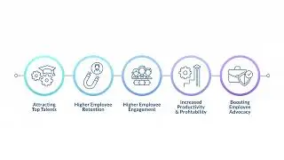 Learn how an Employee Wellness Plan can Impact your Company's Workforce and Bottom Line.