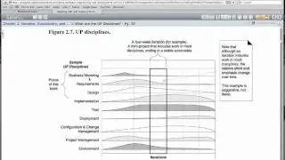 Iterative Project Life Cycle