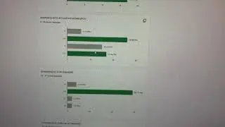 AP Physics 1 Kinematics Review MCQs
