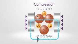 Ultrasonic Sensor Technology