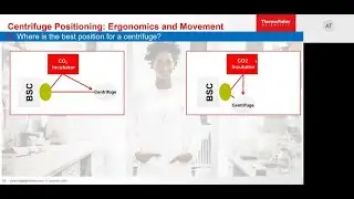 Role of centrifugation in suspension cell culturing
