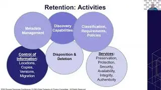 SDC2020: Data Preservation & Retention 101