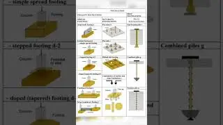 Basic concepts in civil engineering