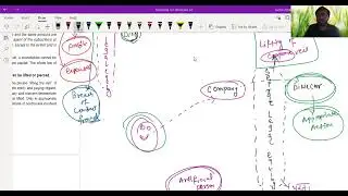 CA Foundation LAW - Lifting of Corporate Veil