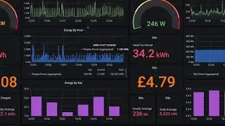 Home power monitoring using the Shelly EM with Grafana, InfluxDB, Node-RED and MQTT