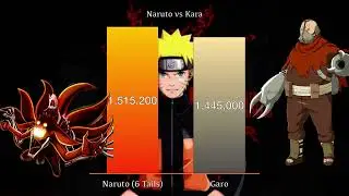 Naruto vs The Kara Power Levels