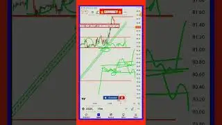 commodity stock usoil#stockmarket#forex#crypto#optionstrading@abeginnertradershiv
