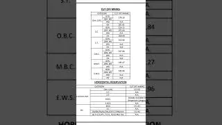 rpsc first grade subject hindi result cut off