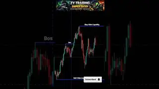 SMC ENTRY AND PRICE ACTION TRADINGSTRATEGY PERFECTLY FOR BEGINNERS #tradingtips