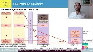 Système d’exploitation : la gestion de la mémoire – ch 1.4
