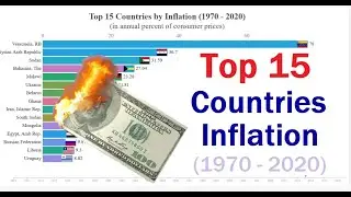 Top 15 Countries by Inflation Rate | Consumer Prices and Hyperinflation | Historical Ranking