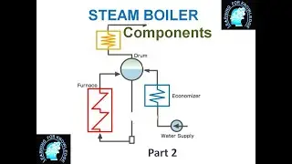 Steam Boiler components, Burner, Drum, Economizer etc. Function of Condenser. Part 2