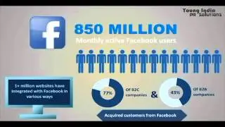 Social Media Marketing How it Affects Your Business Young India PR