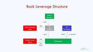 Tax Equity Flip and Back Leverage Debt in US Renewable Energy Sector