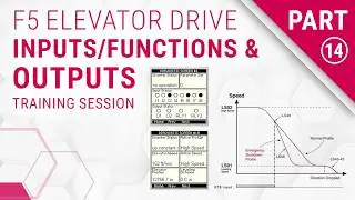 KEB F5 Elevator Drive Training: Inputs/Functions & Outputs (Part 14)