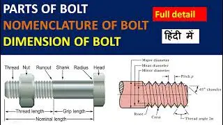 Bolt grade specification | Fastner grade explained | Parts of bolt |  Nomenclature of Bolt | Bolt