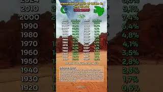 Historical Growth of Islam in the World ☪️🌍