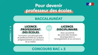 Comment devenir professeur des &eacute;coles ?