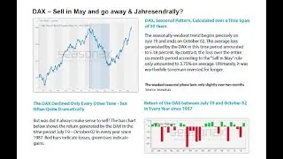 Spezial-Webinar: Saisonalit&auml;ten &ndash; Chartmuster & Tradingideen