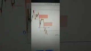 When you understand the OTE or Fib Golden Number...#fibonacci #trading #icc
