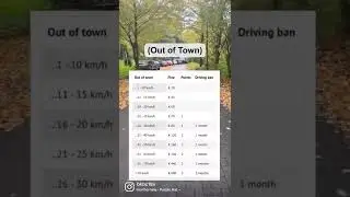 German Speeding Fines 👮&zwj;♂️💶