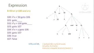 Backpatching-compiler design