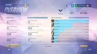 Overwatch: Origins Edition Lvl 100 6x lootbox and career profile