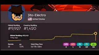 How I finally became a 4 DIGIT in OSUMANIA