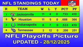 NFL playoffs picture | NFL standings 2025 | nfl standings today 28/12/2025
