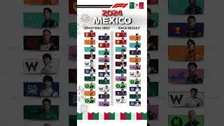 F1 🇲🇽 Mexico Grand Prix 2024 &ndash; Starting Grid & Race Results