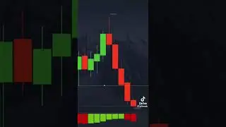 Крутая стратегия на 3 минуты #обучениеторговли #trading #crypto #bitcoin #трейдингвью #инвестиции