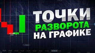 ЛУЧШИЙ ТОЧКИ ДЛЯ ВХОДА В ПОЗИЦИЮ