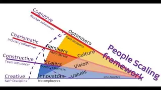 Pexitics Conversations II Managers to Leaders to People Scalers