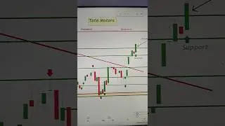 Tata Motors breakout 🚗💚💥 #stockmarket #shorts