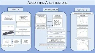 Multi-segment soft actuator design optimization using sequential lexicographic surrogate-assisted GA