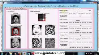 A Facial-Expression Monitoring System for Improved Healthcare in Smart Cities | Matlab IEEE project