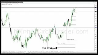 ICT Examples: Bullish Order Block #111