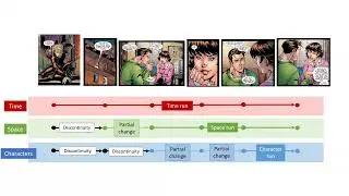 A Cross-cultural Analysis of Situational Changes in Comics &ndash; Klomberg et al. (IGEL 2023)