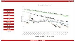 Future Market Networks, NSE ID - FMNL, BSE ID - 533296  Dt. 2018-09-05