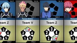 Where did play the top 35 players in First Selection in Blue Lock? Which wing was the strongest?
