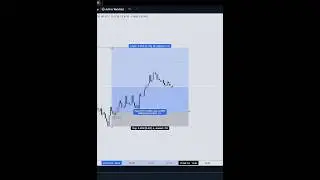 SMART MONEY | easy targets | 💰         #trading #forex #forextrading #forextrading #forexlifestyle