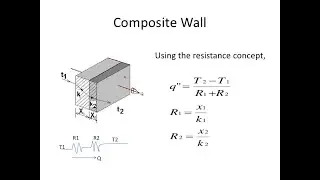 Lecture 3: Solved Problems in Conduction Heat Transfer through Composite Walls