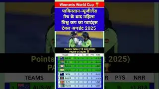 ICC Women's World Cup 2025 Points Table Update PAKW vs NZW Match 19 October #pointstable