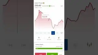 adani power share analysis