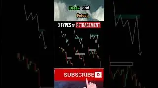 Break retest Strategy for Daytrading Forex & Stocks & crypto Scalping strategy #shorts