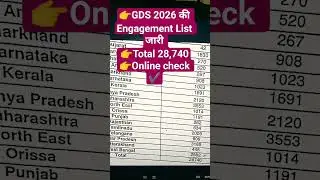 👉GDS 2026 की Engagement List जारी 👉Total 28,740👉Online check ✔️