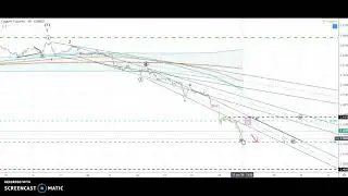 COMEX Copper 20200127
